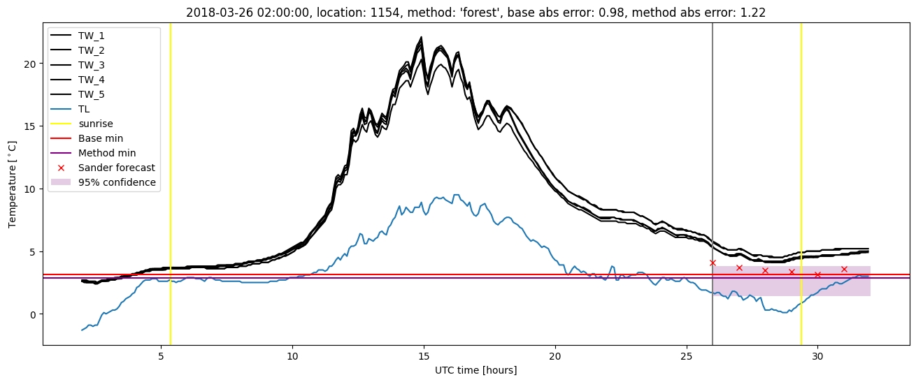 My plot :)