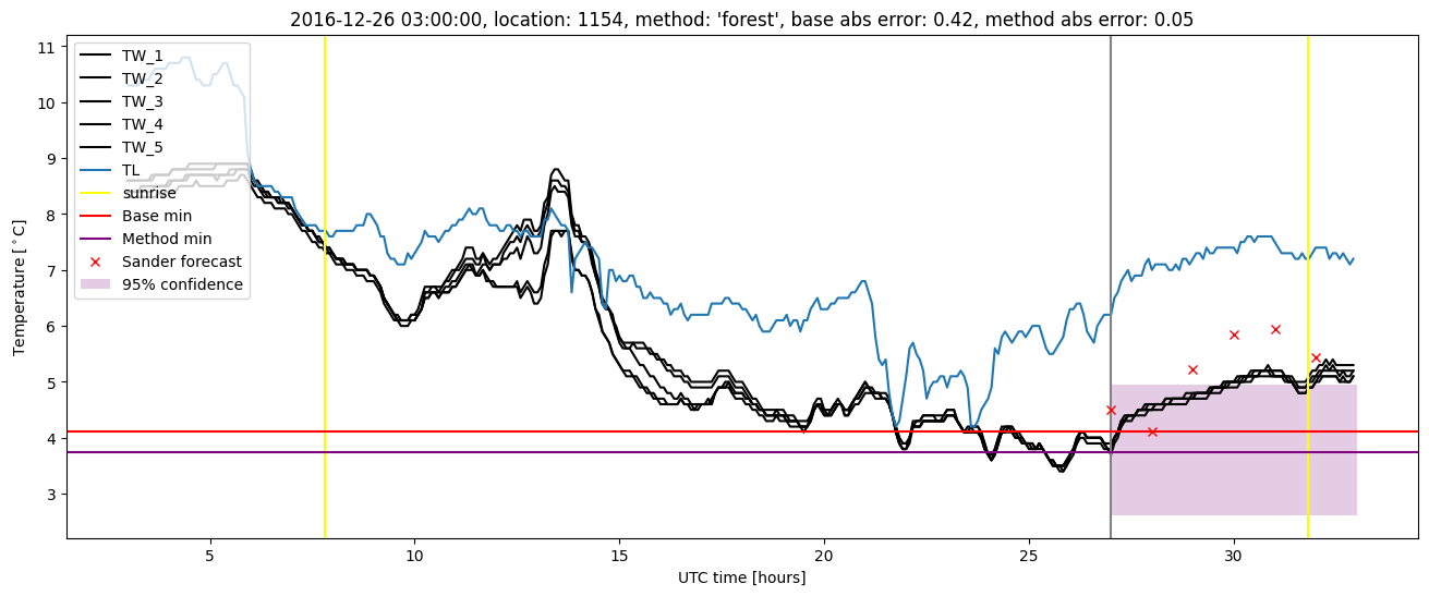 My plot :)