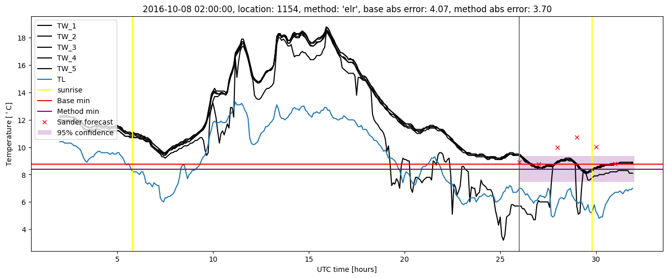 My plot :)