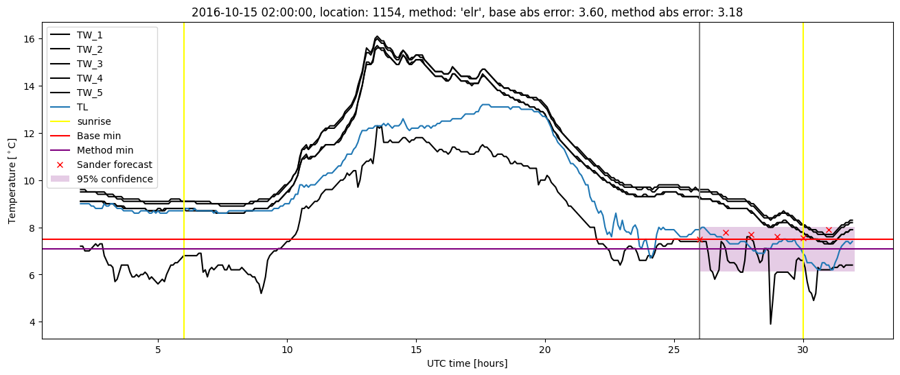 My plot :)