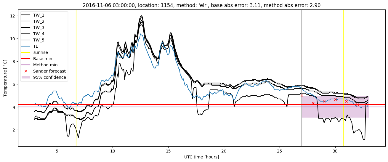 My plot :)