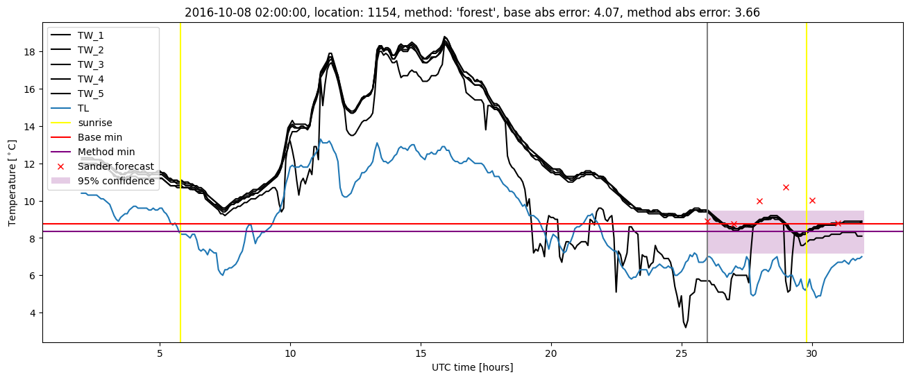 My plot :)