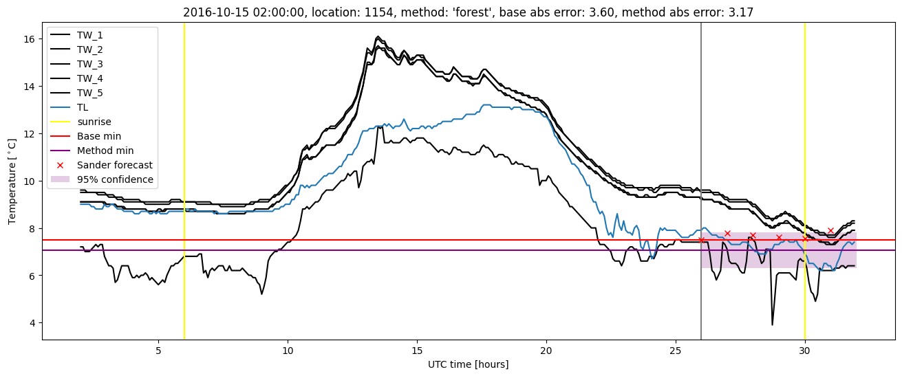 My plot :)