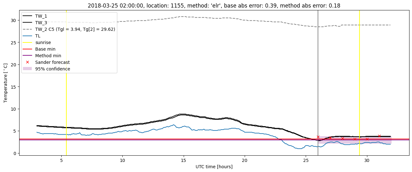 My plot :)