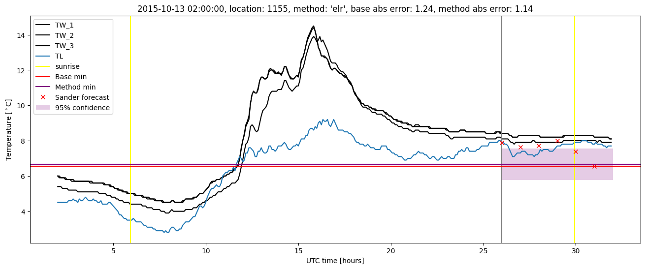 My plot :)