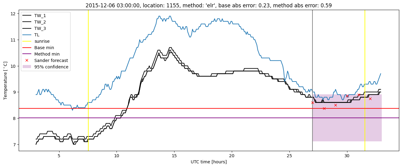 My plot :)