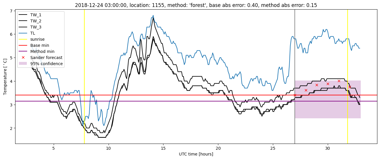 My plot :)