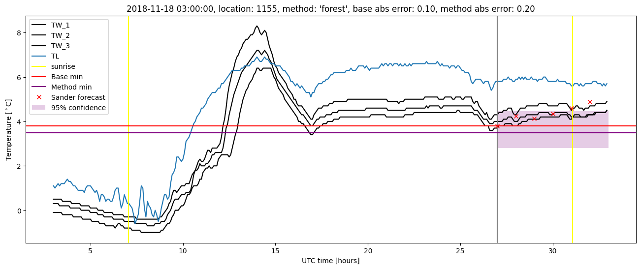 My plot :)