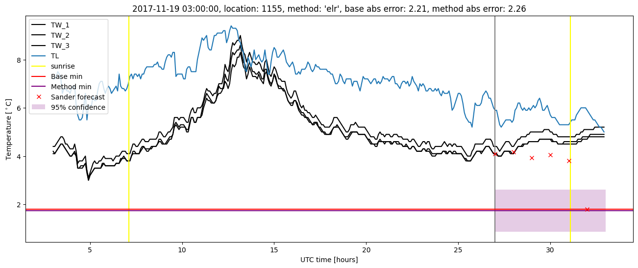 My plot :)