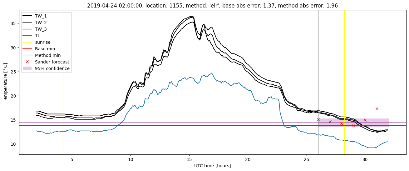 My plot :)