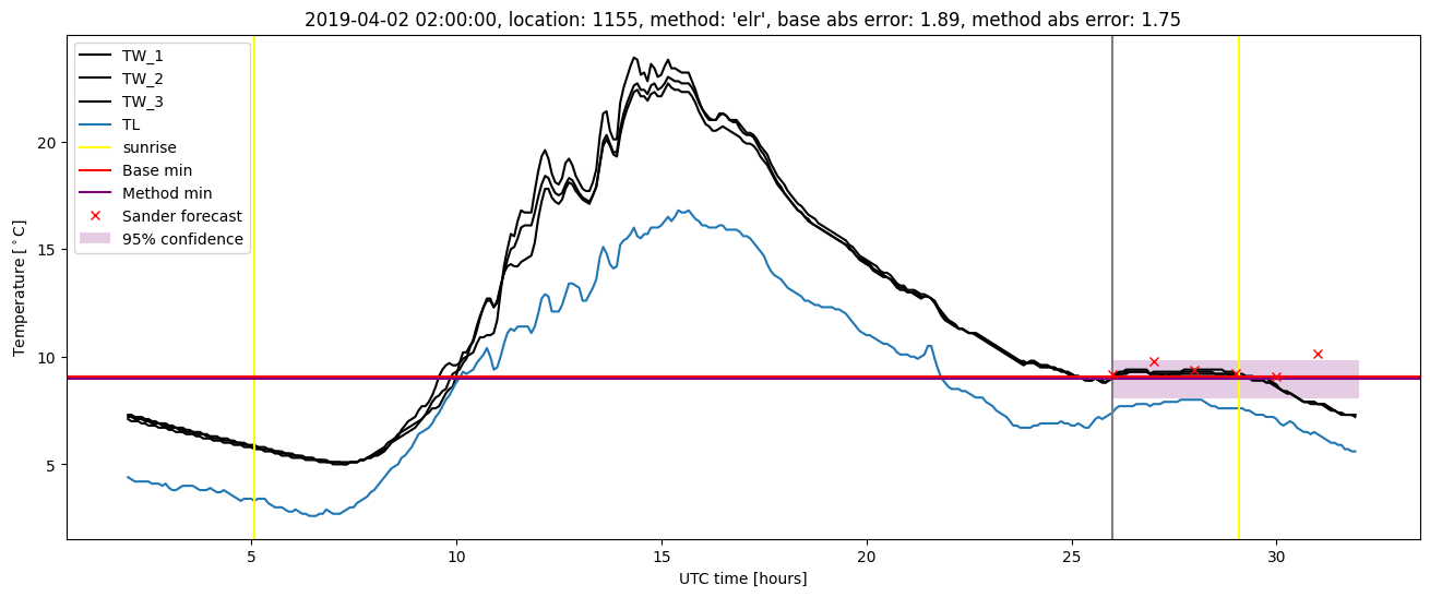 My plot :)