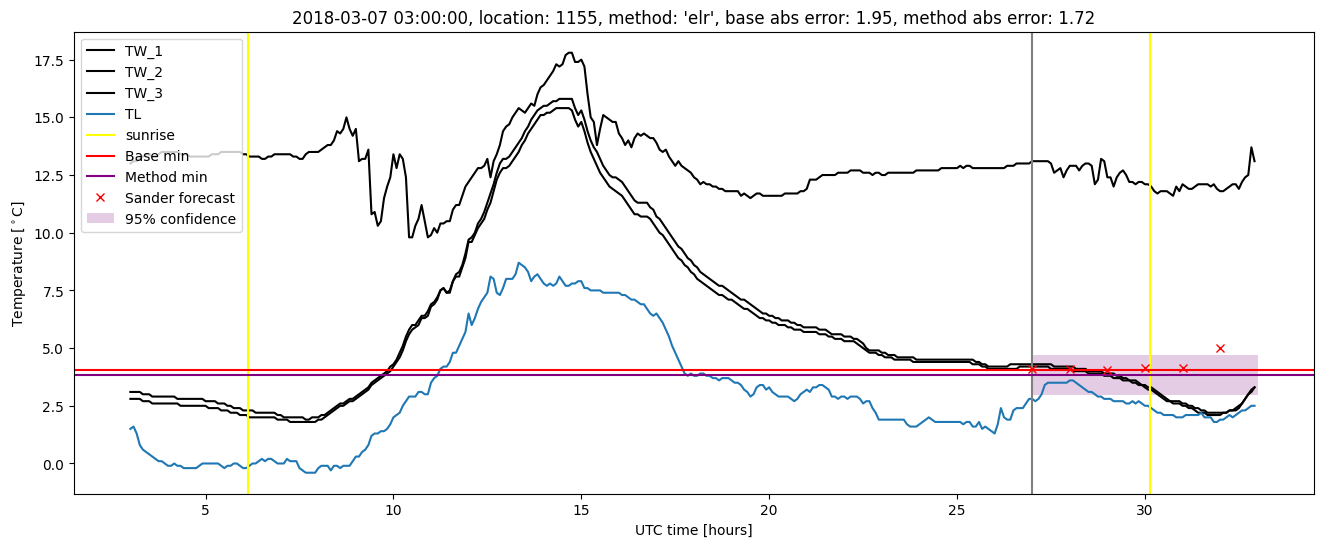 My plot :)