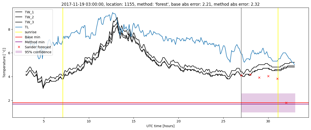 My plot :)