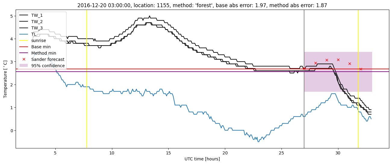 My plot :)