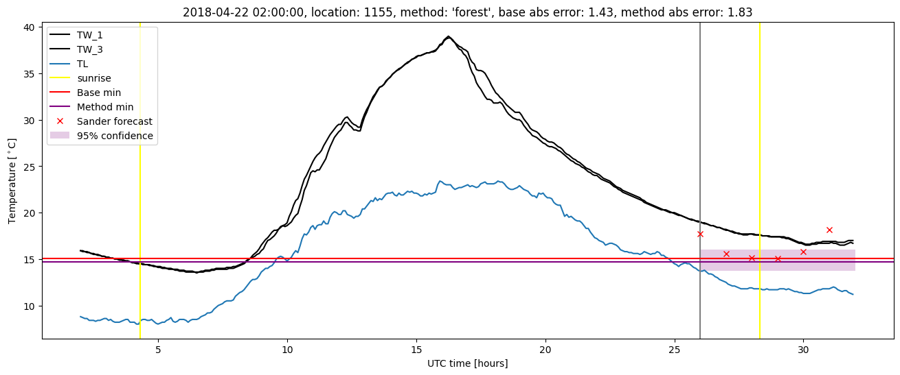 My plot :)