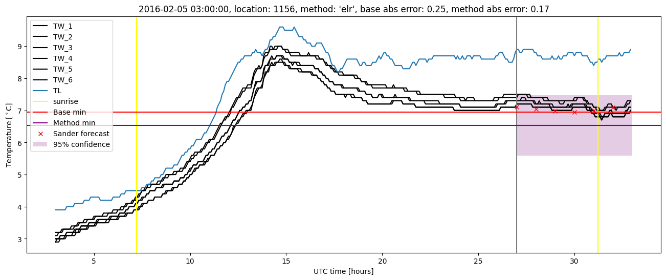 My plot :)