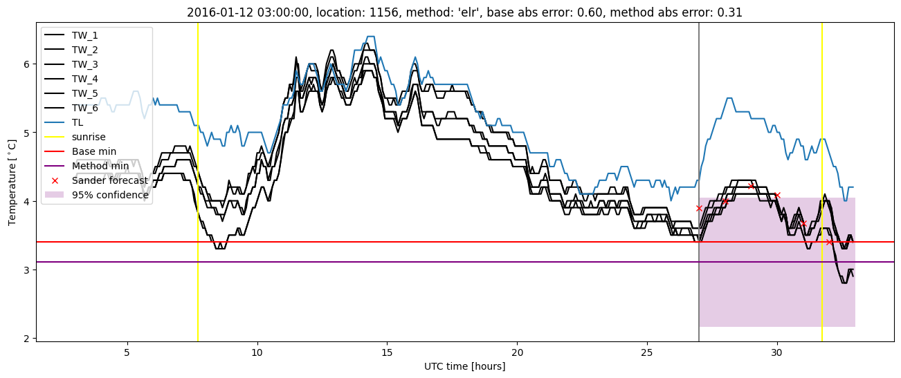 My plot :)