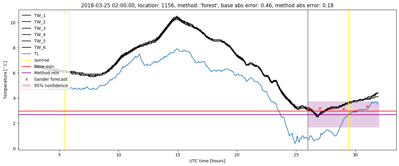 My plot :)