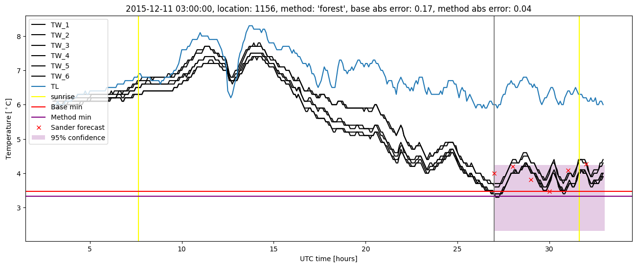 My plot :)