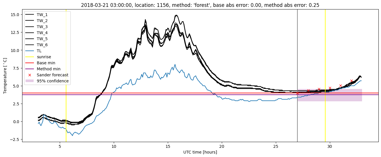 My plot :)