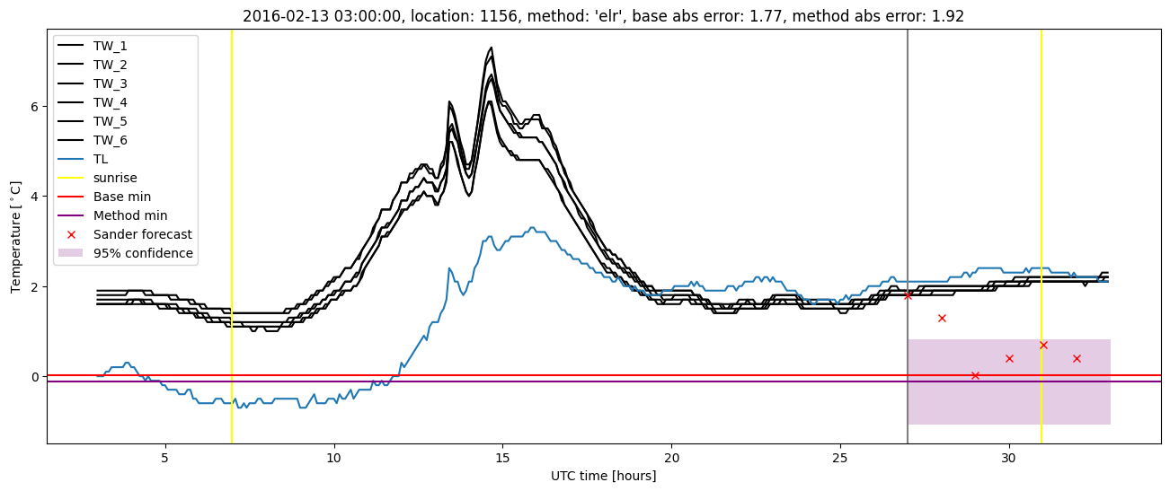 My plot :)