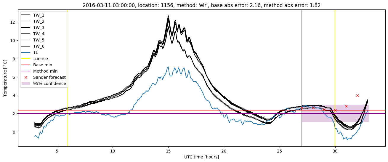 My plot :)