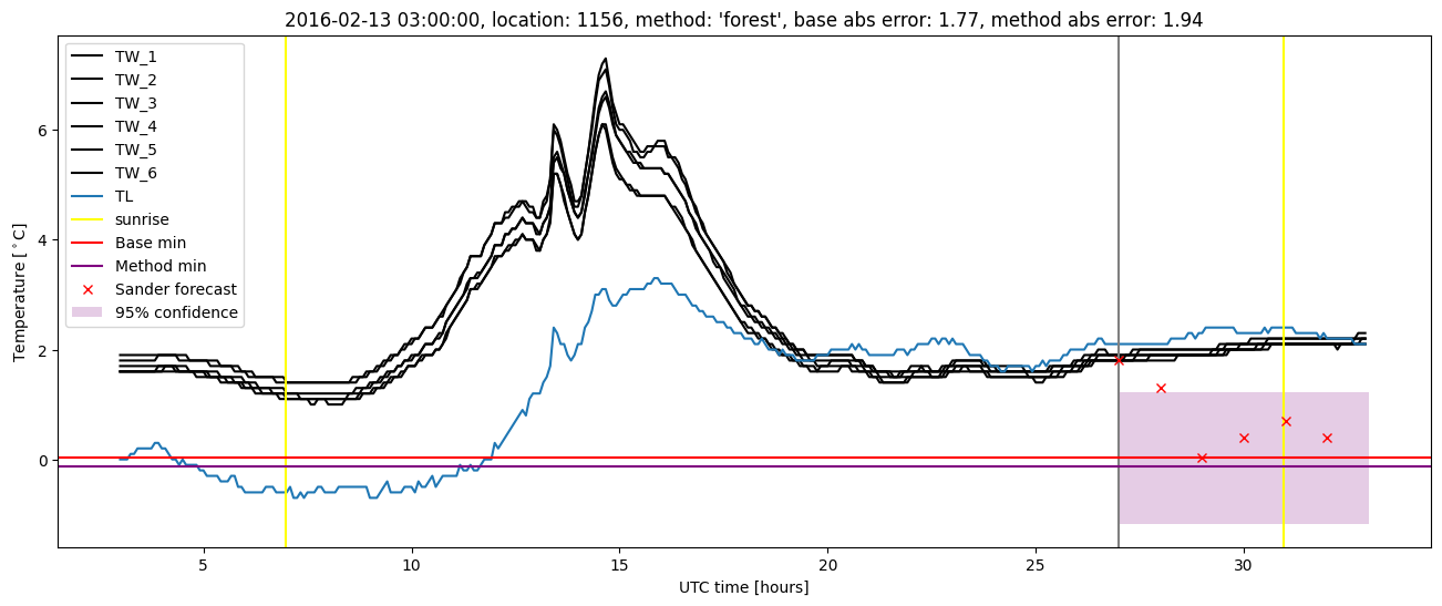 My plot :)