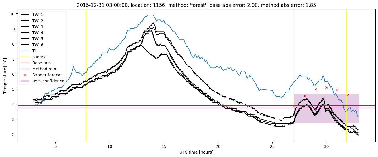 My plot :)