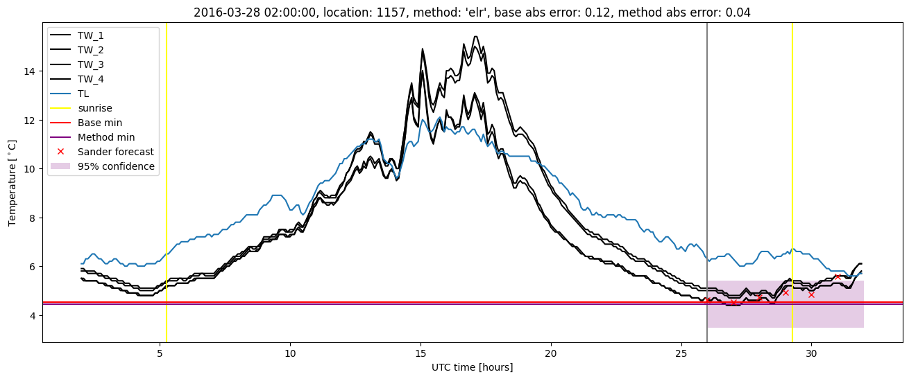 My plot :)