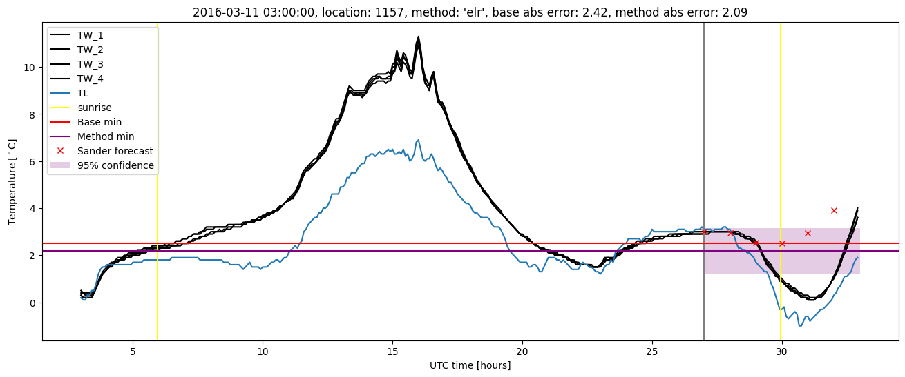 My plot :)