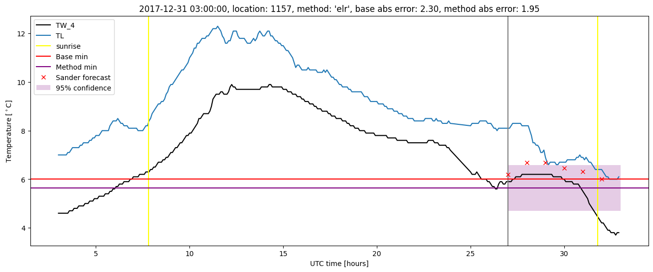 My plot :)