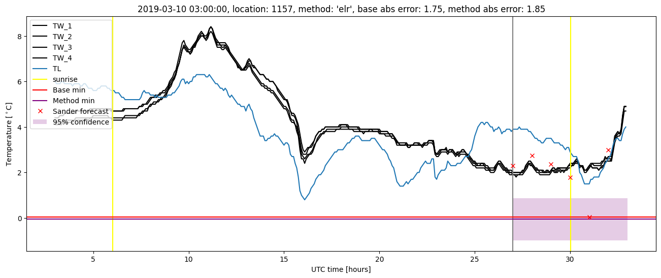 My plot :)