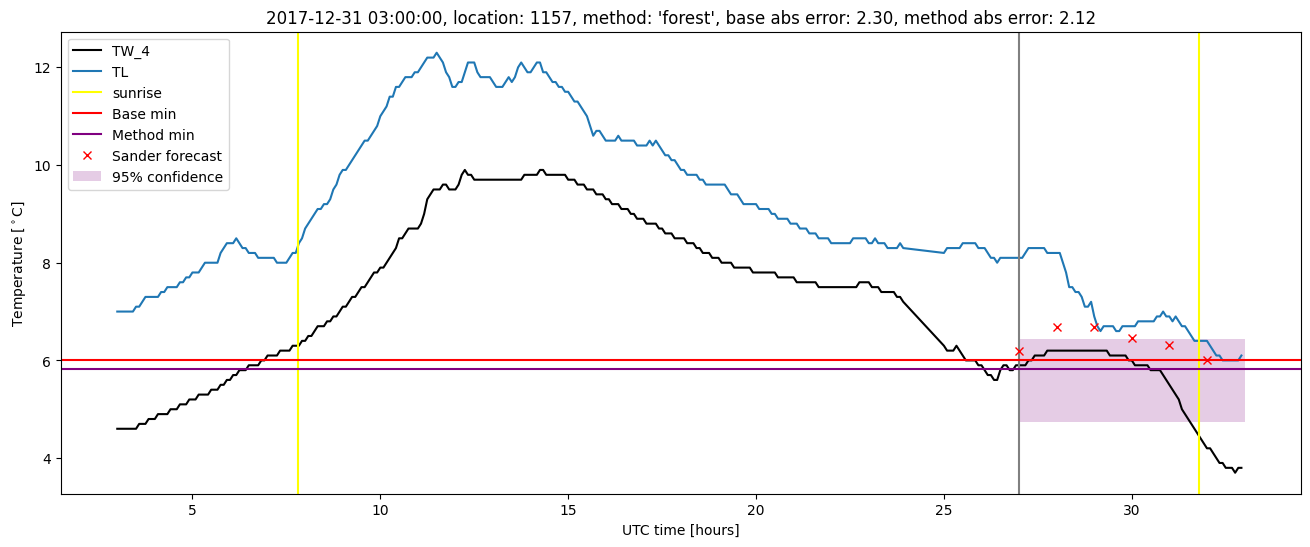 My plot :)