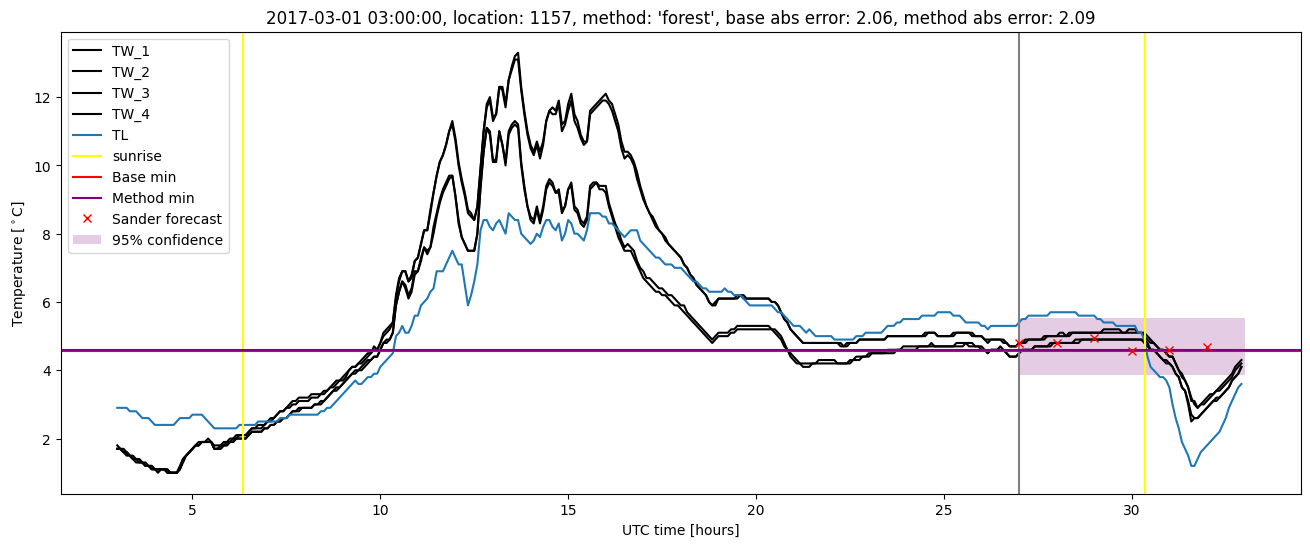 My plot :)