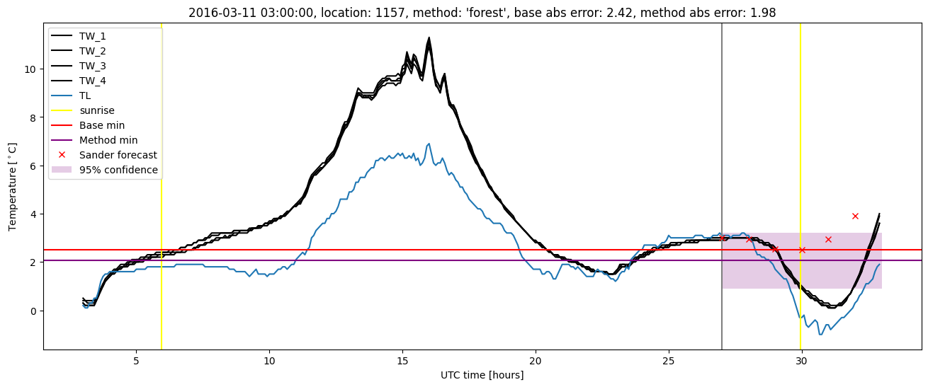 My plot :)