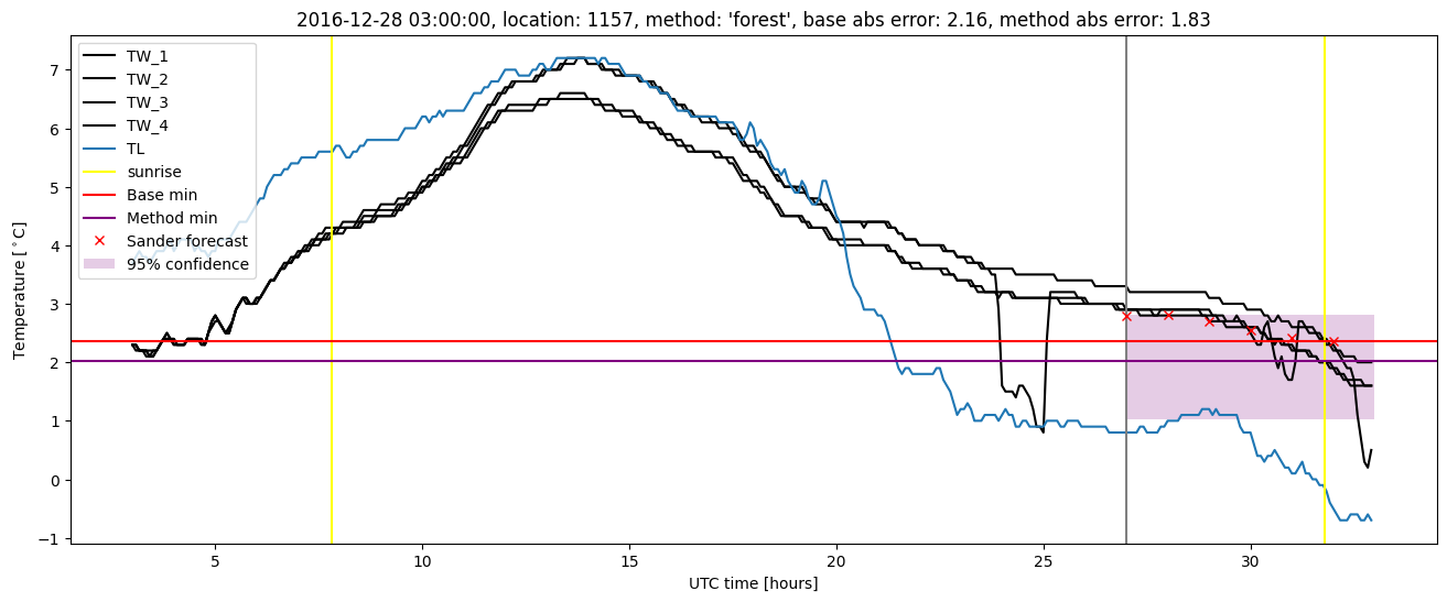 My plot :)