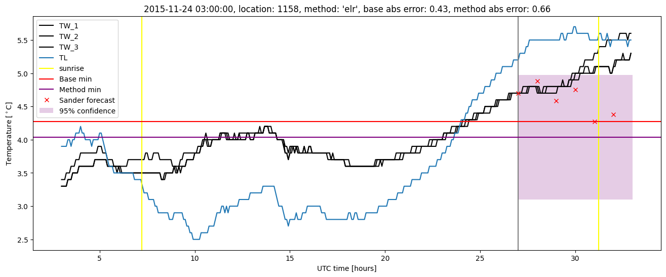 My plot :)