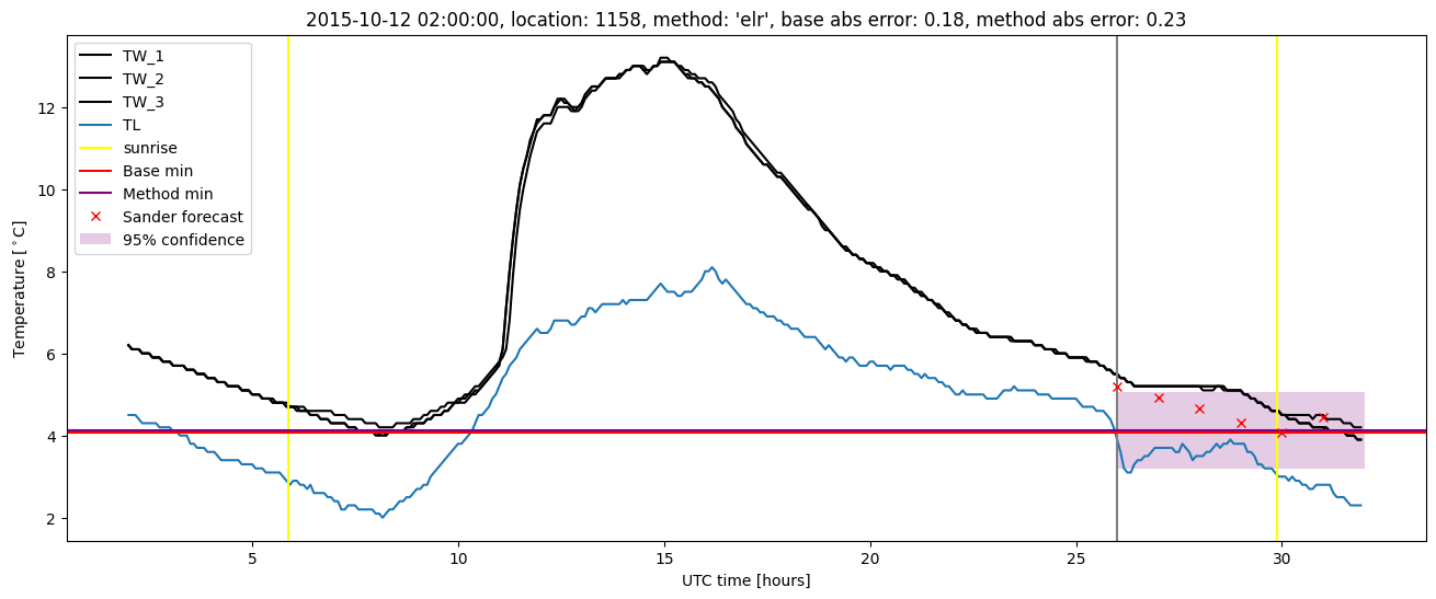 My plot :)