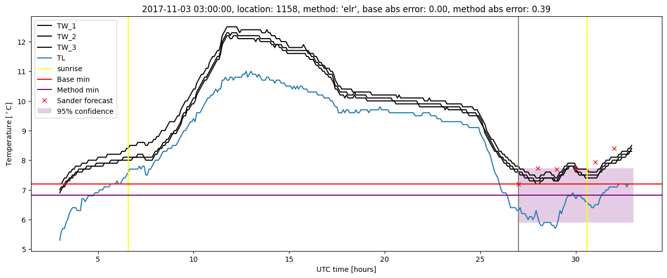 My plot :)