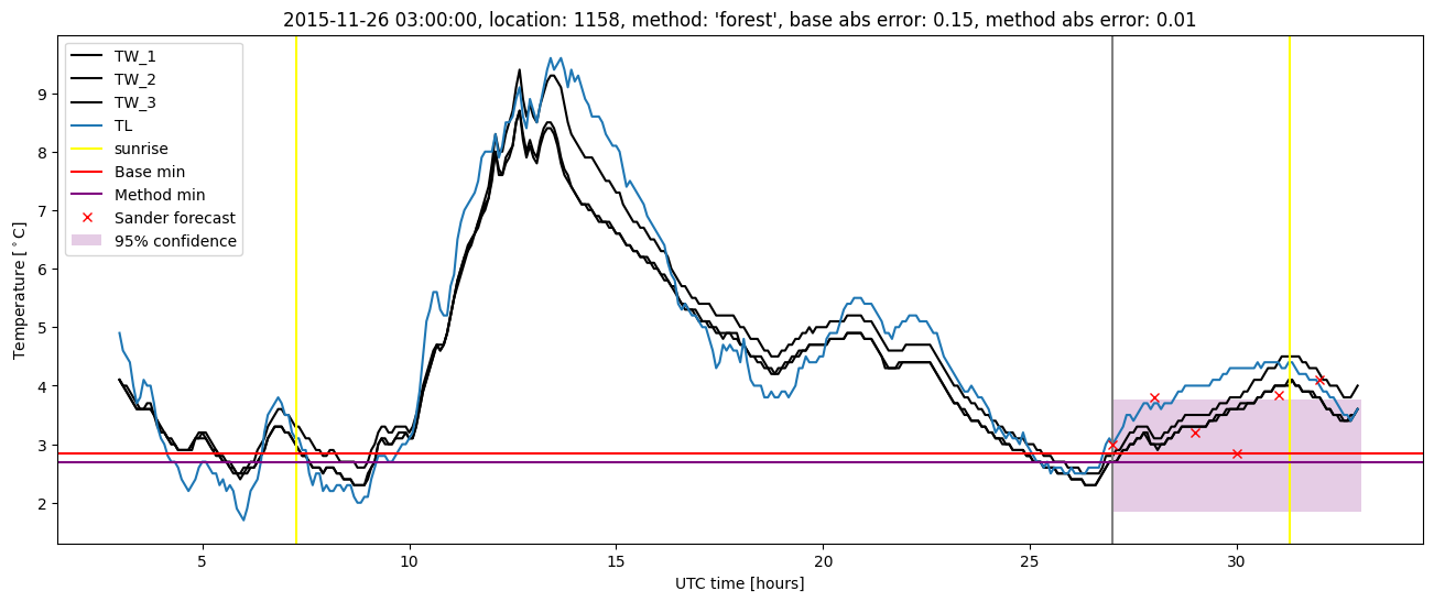 My plot :)