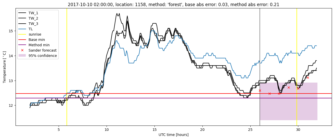 My plot :)