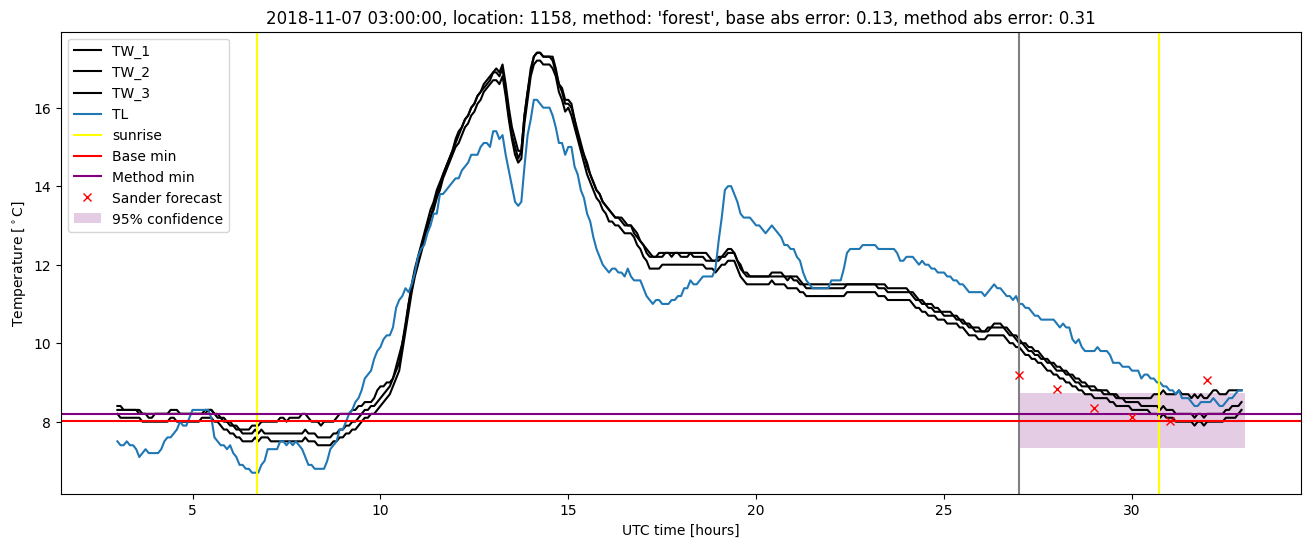 My plot :)