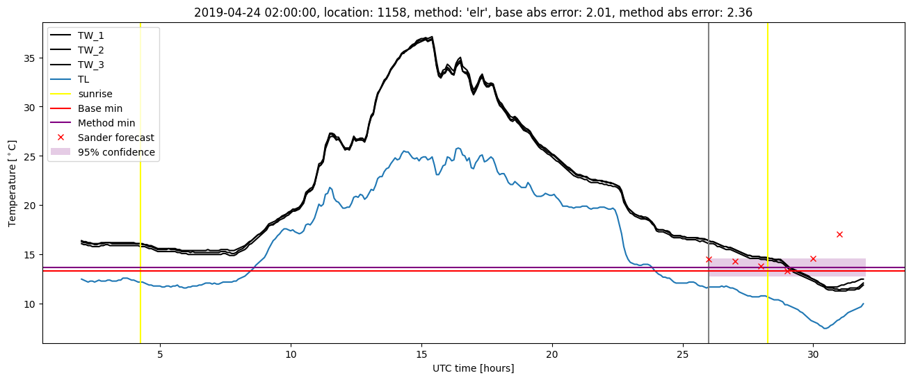 My plot :)