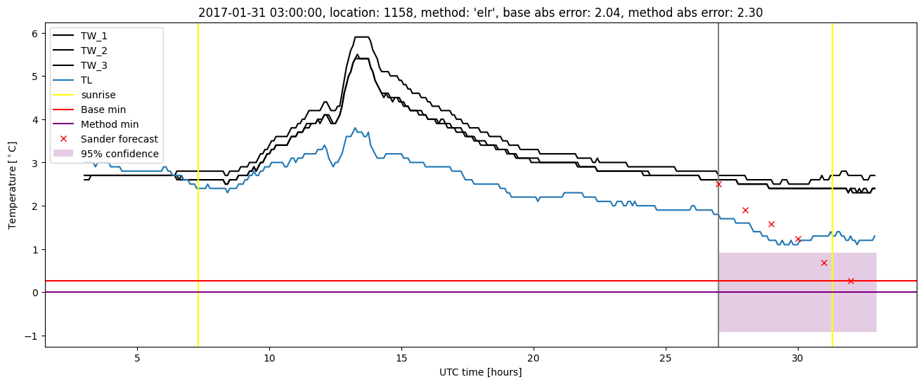 My plot :)