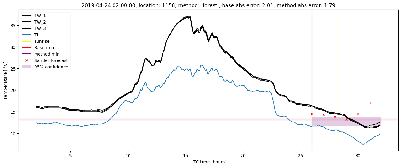 My plot :)