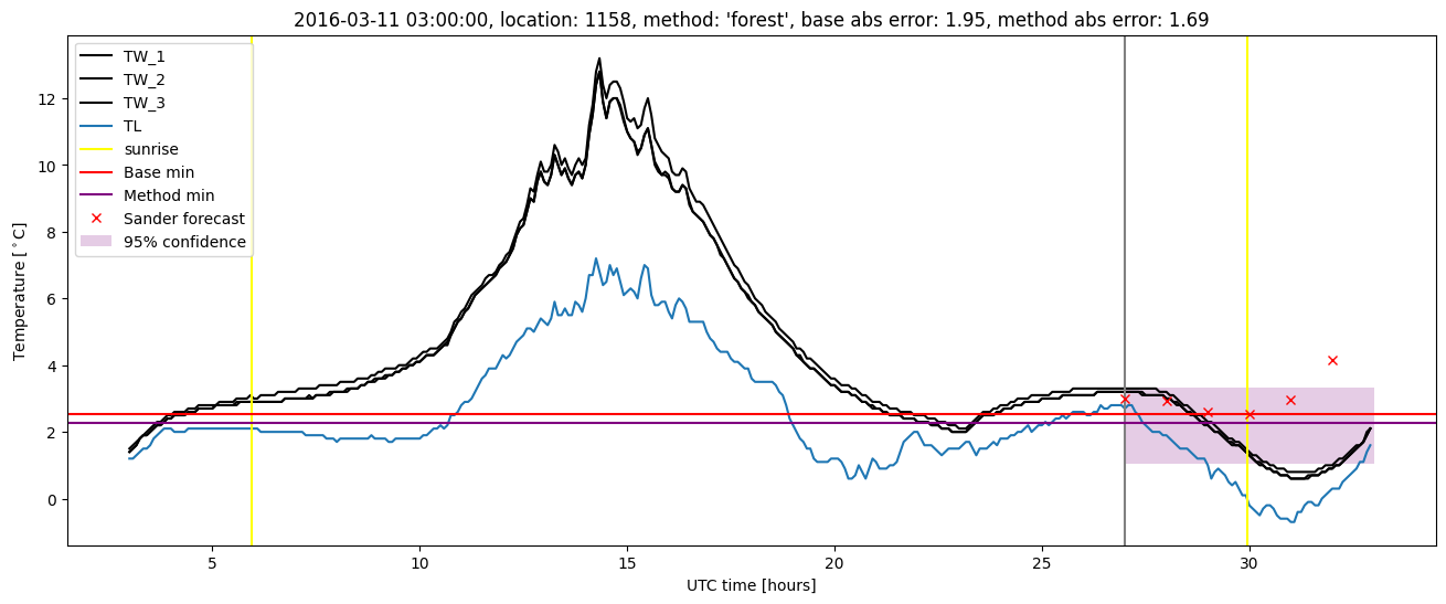 My plot :)