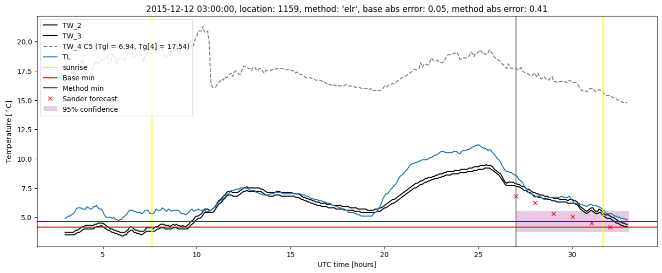 My plot :)