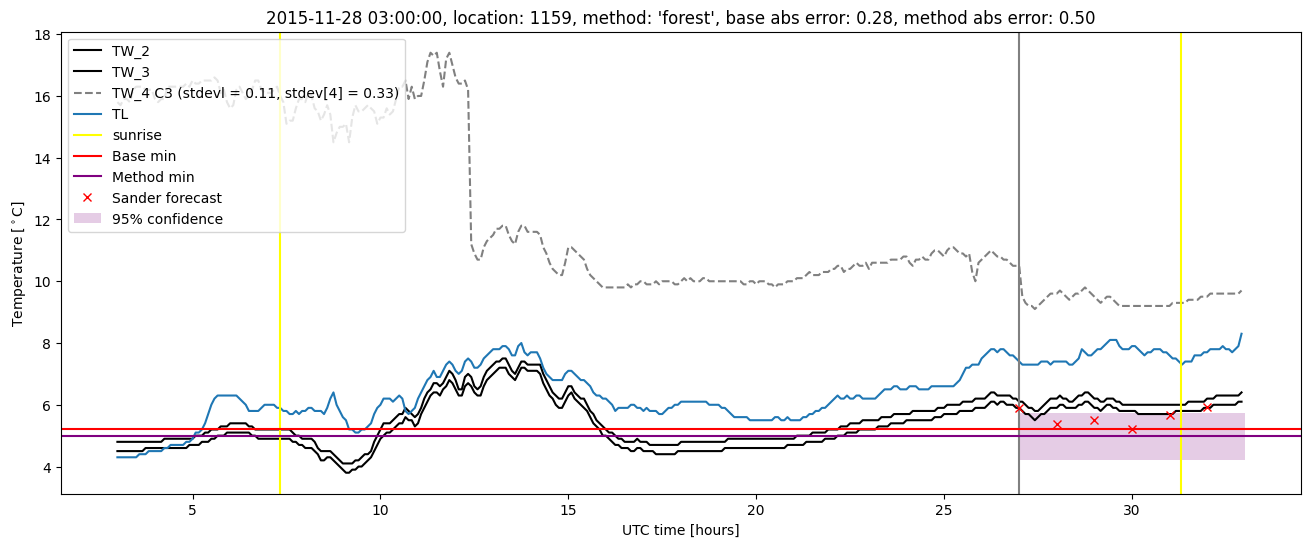 My plot :)