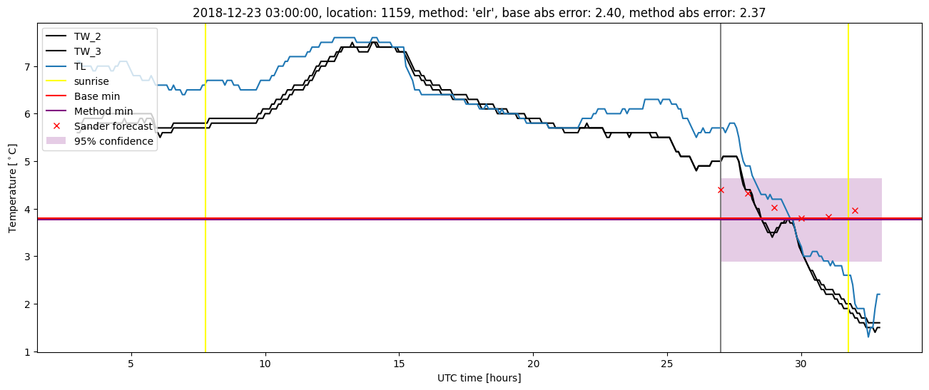 My plot :)