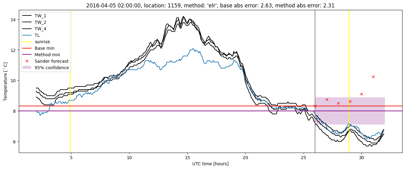 My plot :)